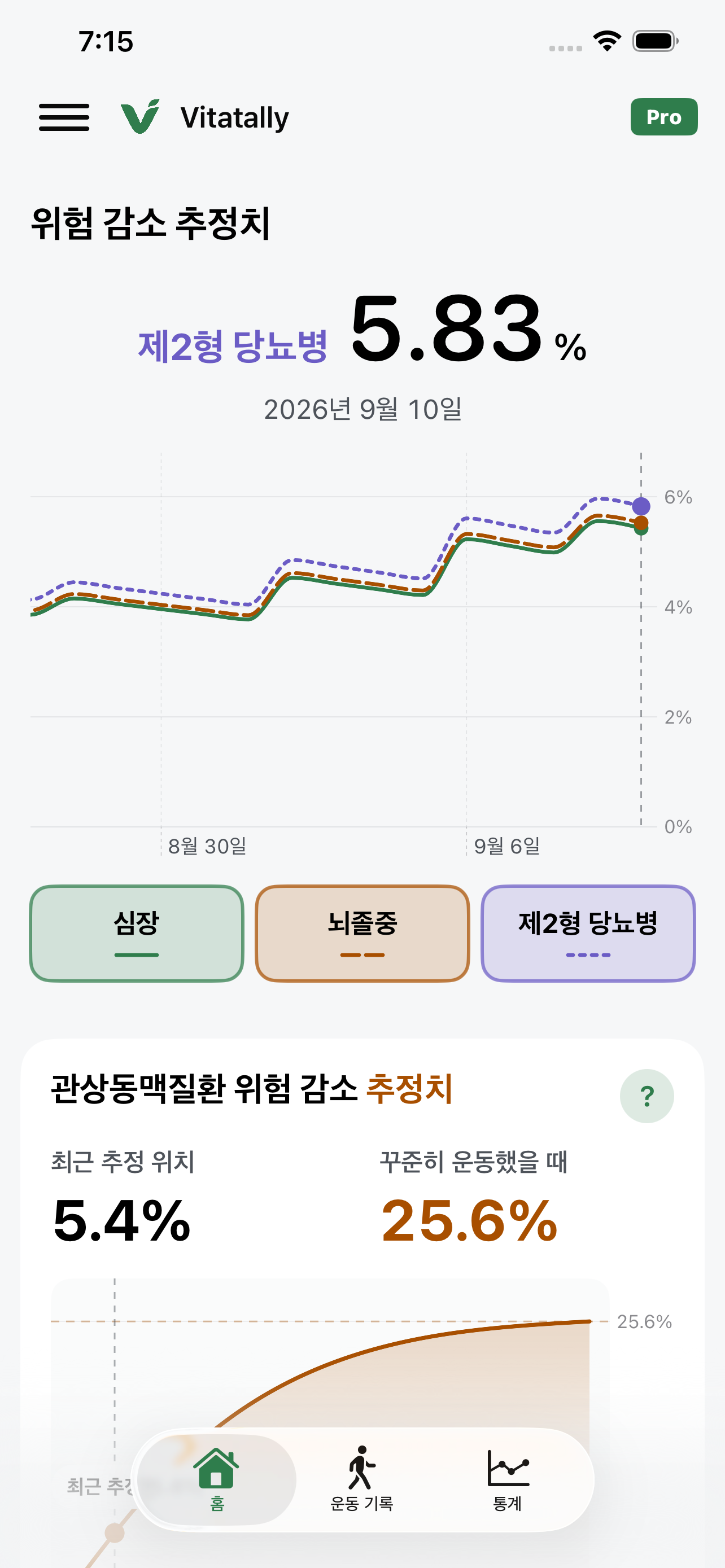 심장·뇌졸중·제2형 당뇨병 위험 감소 추정 그래프를 보여주는 Vitatally 실제 화면